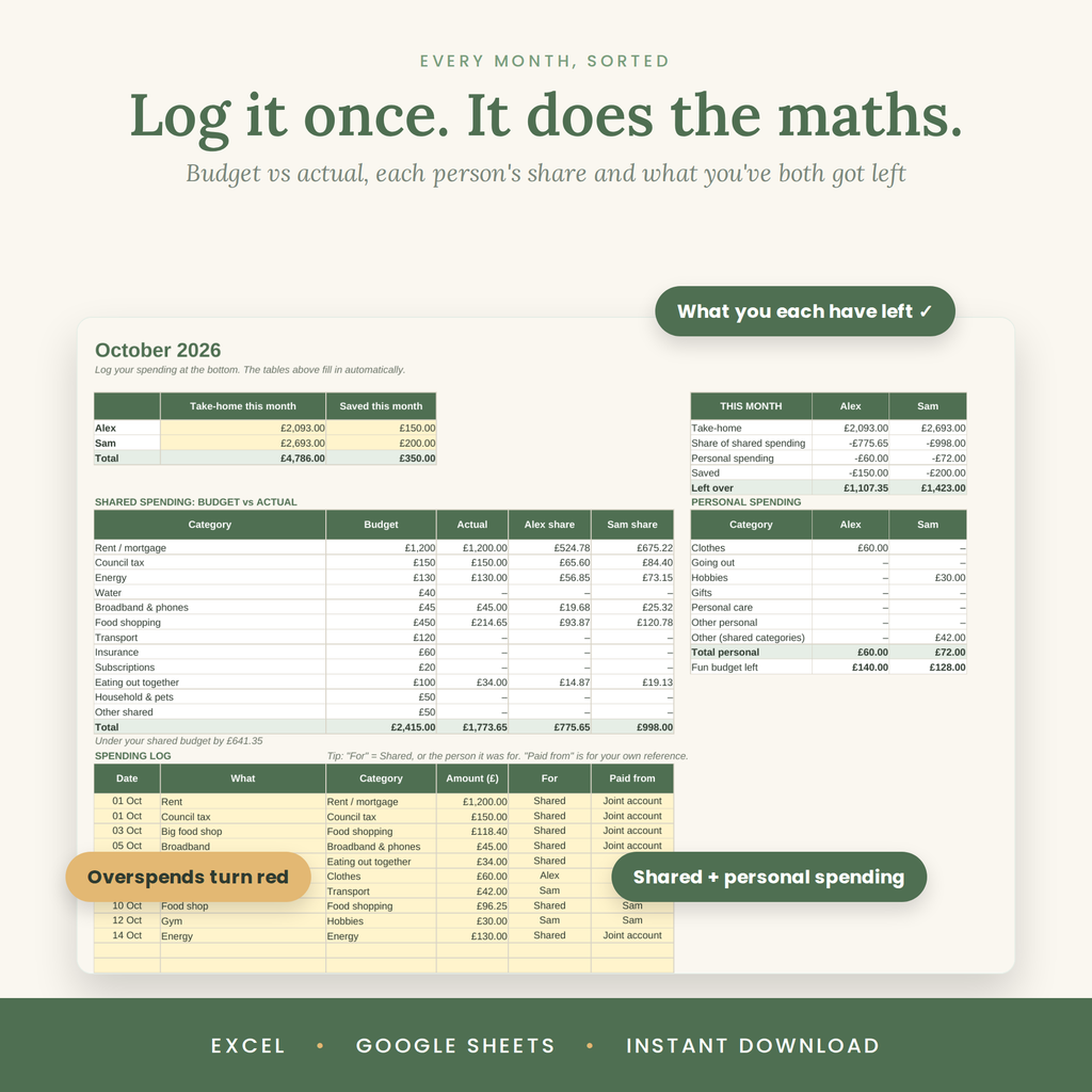 Couples Budget Planner | UK Joint Budget Spreadsheet for Excel & Google Sheets