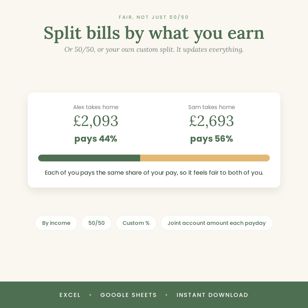 Couples Budget Planner | UK Joint Budget Spreadsheet for Excel & Google Sheets