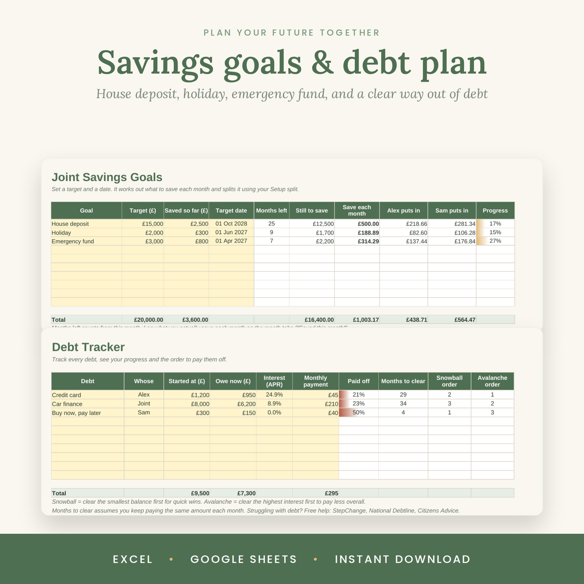 Couples Budget Planner | UK Joint Budget Spreadsheet for Excel & Google Sheets